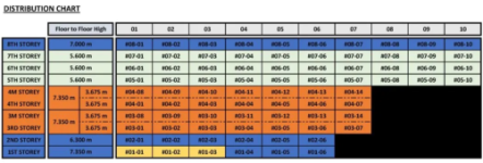 CT Gold @ Macpherson b1 Units.png